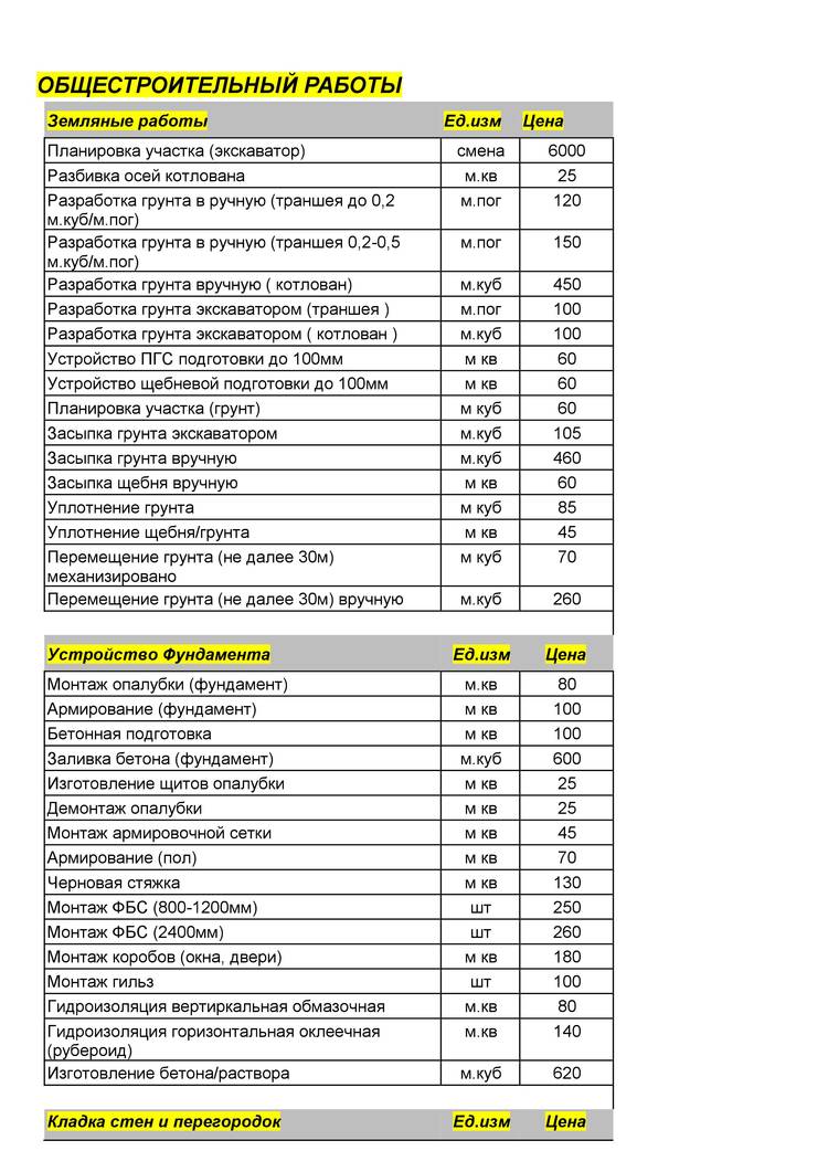 Прайс цен на строительные работы. Расценки по заливке бетона вручную. Расценки на железобетон. Расценки на строительныебитон. Расценки на строительные работы.
